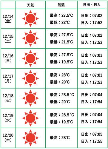 ハワイ コオリナ 天気