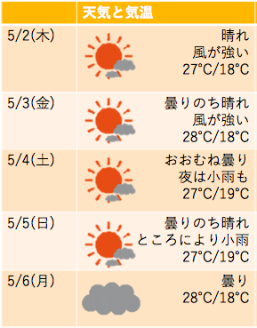 コオリナ　hawaii 2019 GW　天気　ハワイ　ゴールデンウィーク1