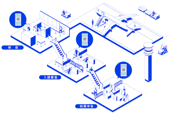 2023年4月28日更新】ハワイから日本への入国手続きが早くなる「Visit